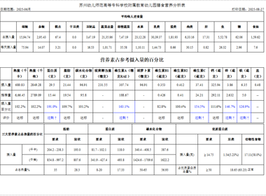 【营养膳食】2025.6月营养膳食分析