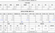 【营养膳食】2024.9月营养膳食分析