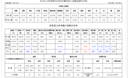 【营养膳食】2025.2月营养膳食分析