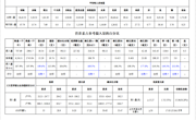 【营养膳食】2025.3月营养膳食分析