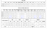【营养膳食】2025.1月膳食营养分析