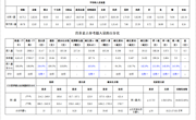 【营养膳食】2025.4月营养膳食分析