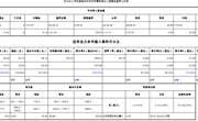 【营养膳食】2024.11月营养膳食分析