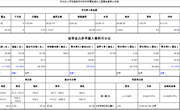 【营养膳食】2024.10月膳食营养分析