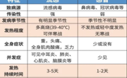 11月流感疾病小提示