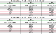 第十三周5.25-5.29