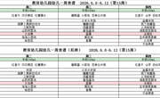 第十五周6.8-6.12