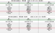 第四周食谱9.20-9.24