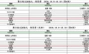 第六周食谱10.8-10.10
