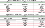 第八周食谱10.19-10.23