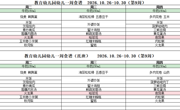 第九周食谱10.26-10.30